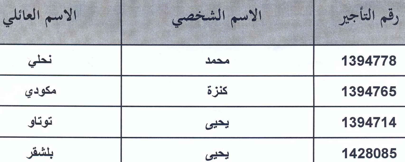 لائحة الموظفين المستفيدين من الترقية في الدرجة بالاختيار عن سنة 2019 لولوج درجة مهندس رئيس الدرجة الأولى