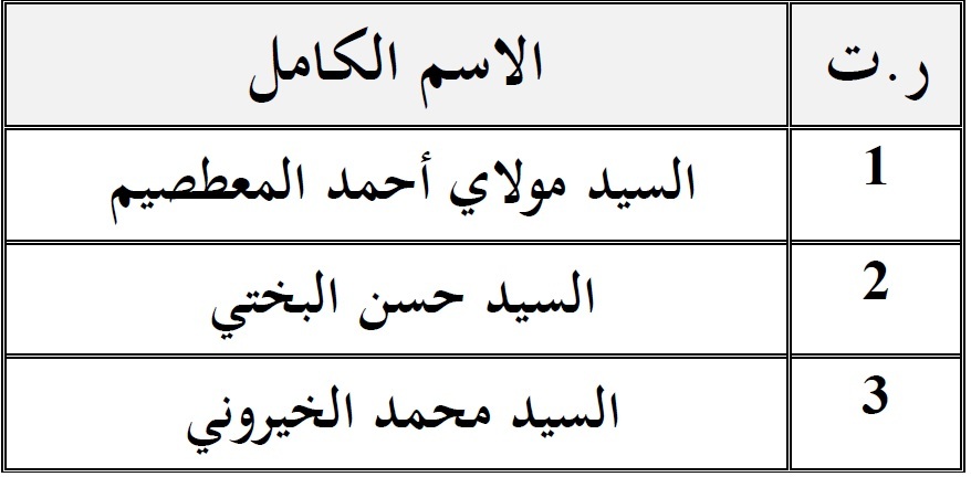 المتصرفون من الدرجة الثالثة الذين تمت ترقيتهم لولوج درجة متصرف من الدرجة الثانية الميزانية الخاصة mhai annonce 241117 2