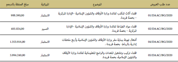 طلبات العروض المفتوحة طلبات العروض المفتوحة