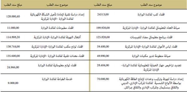 سندات الطلب سندات الطلب