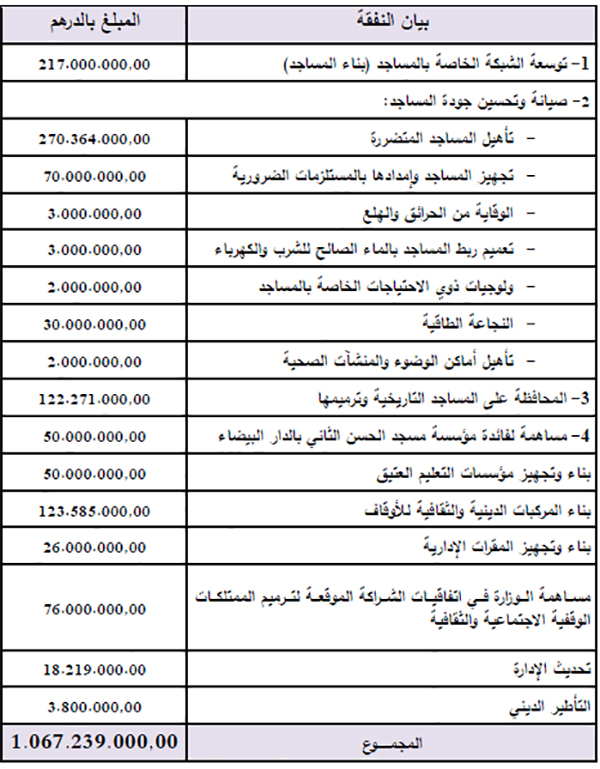 المشاريع 6