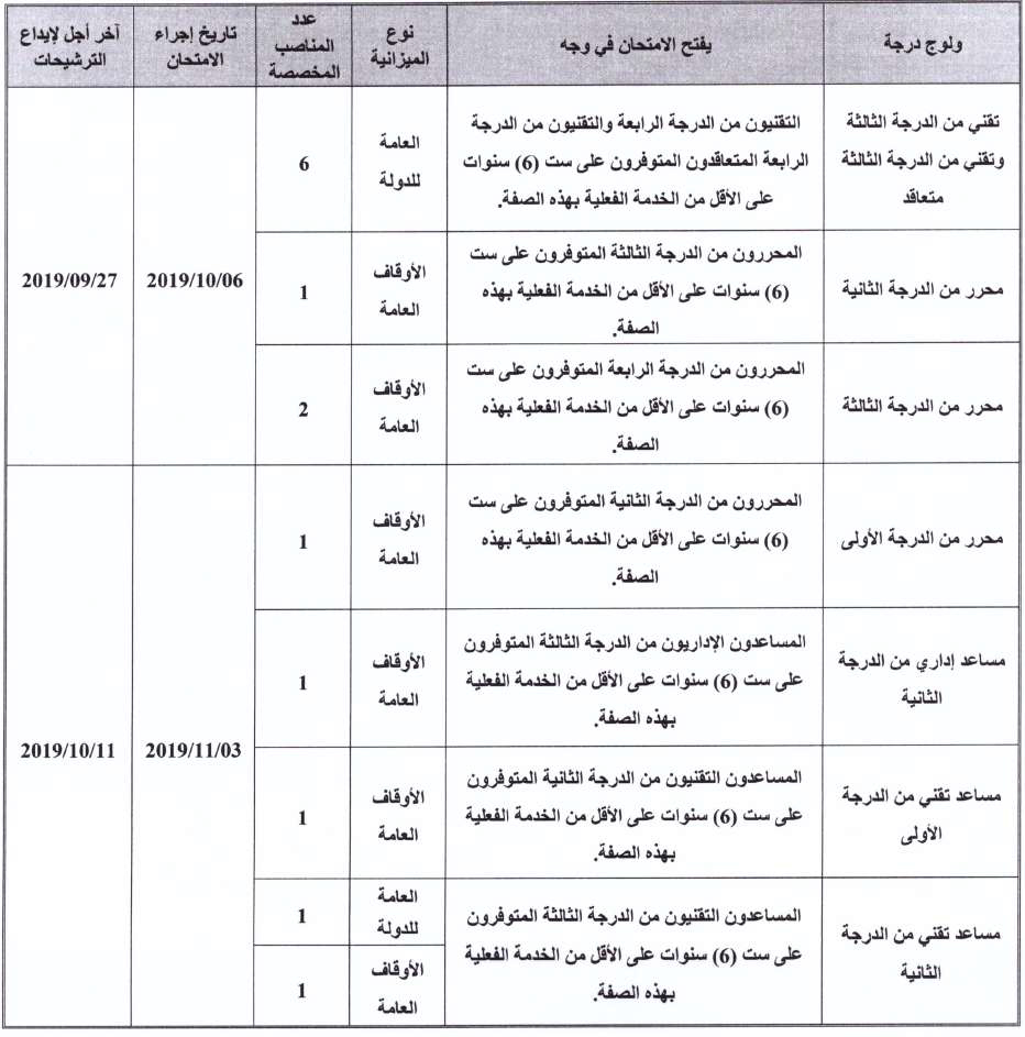 امتحانات الكفاءة المهنية للعام 2019