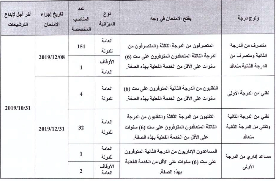 امتحانات الكفاءة المهنية للعام 2019