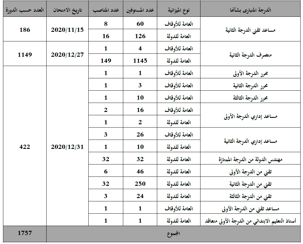 البرنامج التوقعي الخاص بامتحانات الكفاءة المهنية للعام 2020 البرنامج التوقعي الخاص بامتحانات الكفاءة المهنية للعام 2020