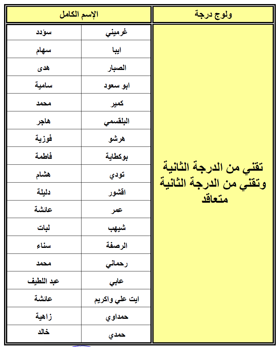 النتيجة النهائية حسب الاستحقاق لامتحان ولوج درجة تقني من الدرجة الثانية وتقني من الدرجة الثانية متعاقد من الميزانية العامة برسم سنة 2018 annonce aff administratif resultats ewamen 2