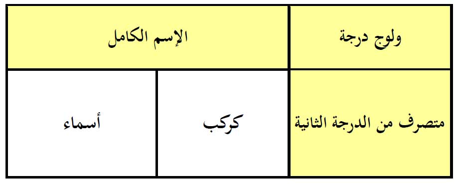 امتحان ولوج درجة متصرف من الدرجة الثانية ميزانية الأوقاف العامة دورة 08 ديسمبر 2019 امتحان ولوج درجة متصرف من الدرجة الثانية ميزانية الأوقاف العامة دورة 08 ديسمبر 2019