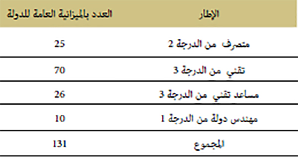 الترسيم