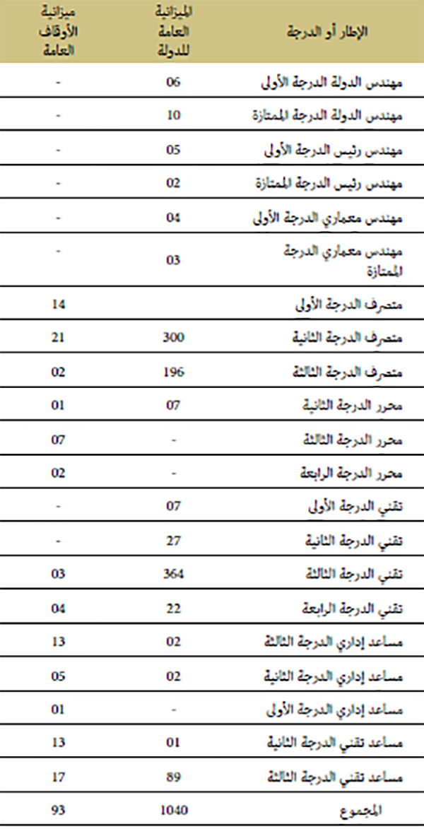 الترقية في الرتبة