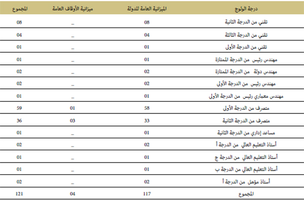 الترقي في الدرجة بالاختيار