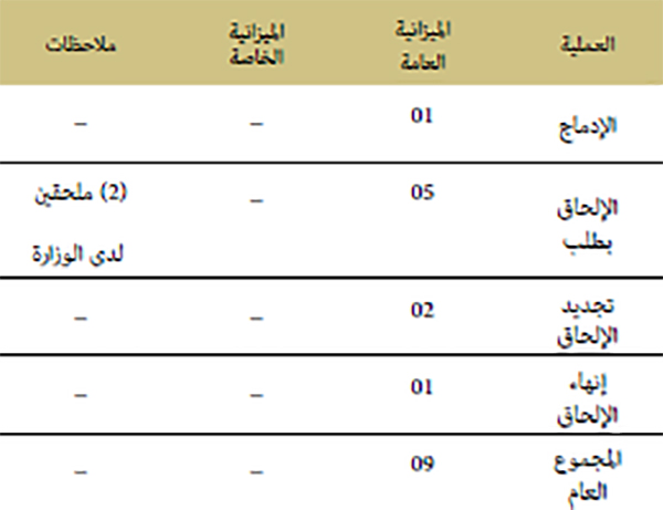الإلحاقات