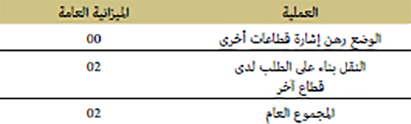 الوضع رهن الإشارة والنقل