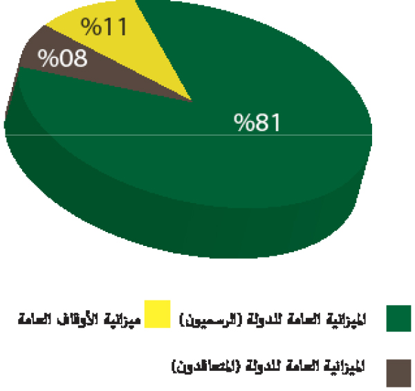 الانتقالات