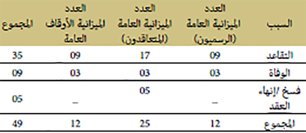 نهاية الحياة الإدارية