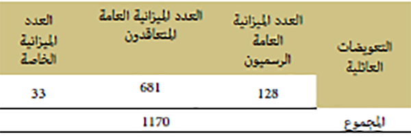 التعويضات العائلية