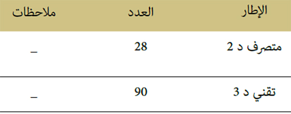 التوظيف