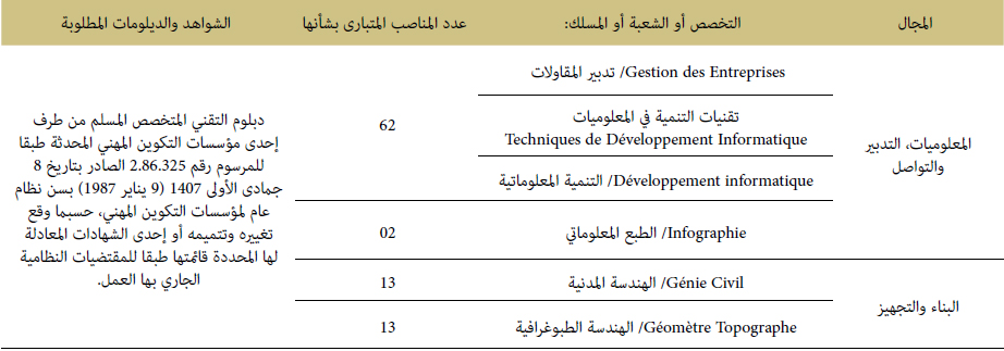 التخصصات المطلوبة بالنسبة لإطار تقني
