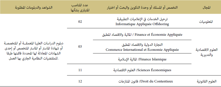 التخصصات المطلوبة بالنسبة لإطار متصرف