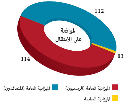 الانتقالات
