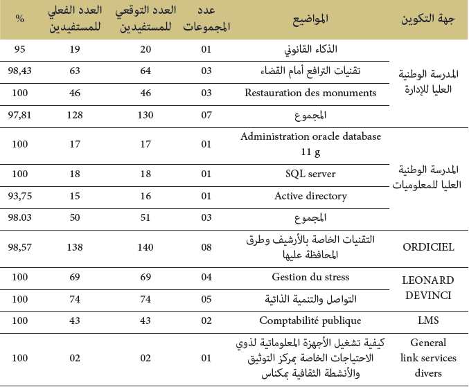 الموارد البشرية