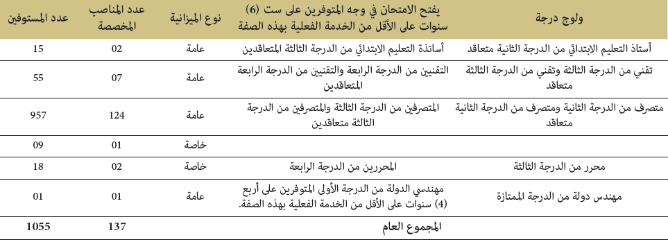 الامتحانات المهنية دورة 30 شتنبر 2018