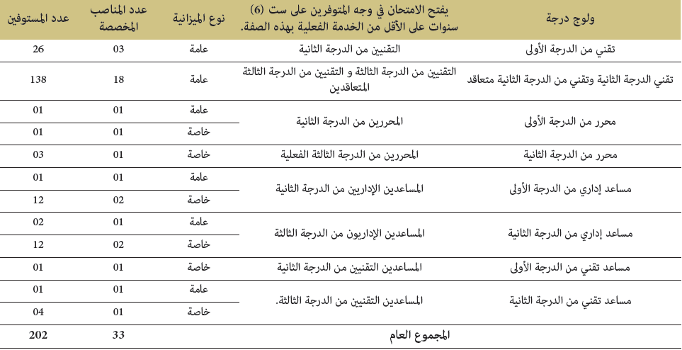 الامتحانات المهنية دورة 31 دجنبر 2018