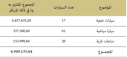اقتناء سيارات ودراجات نارية اقتناء سيارات ودراجات نارية