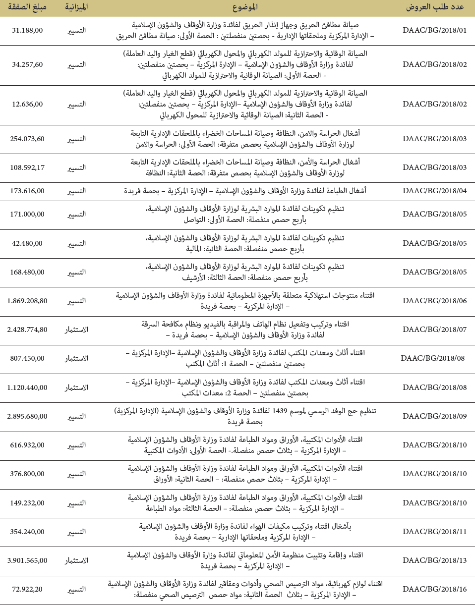 الصفقات العمومية الصفقات العمومية