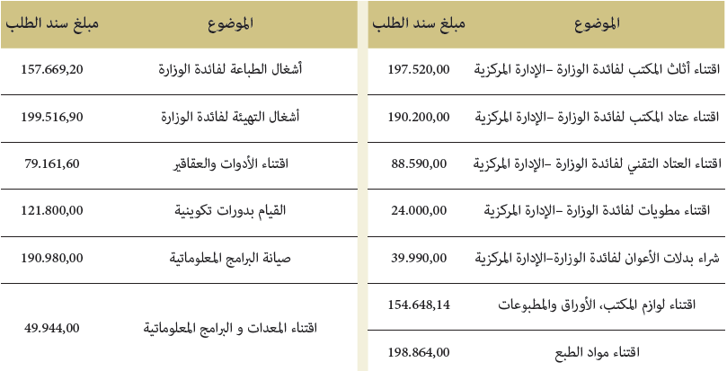 سندات طلب سندات طلب