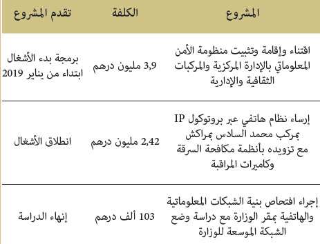 الشبكات المعلوماتية والهاتفية الشبكات المعلوماتية والهاتفية