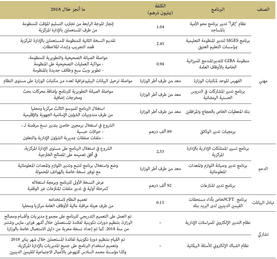 البرامج المعلوماتية البرامج المعلوماتية