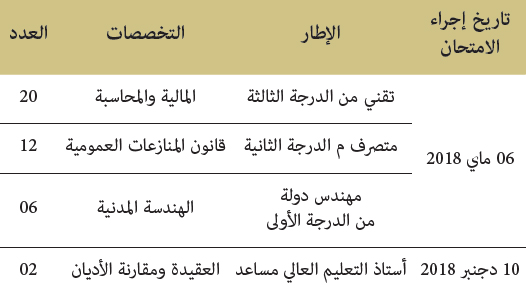 منجزات الموارد البشرية 