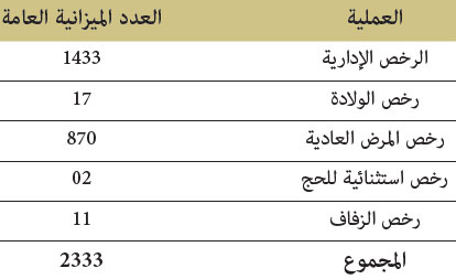 الرخـص الإدارية