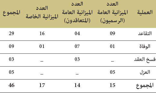 نهاية الحياة الإدارية