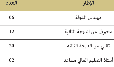 affaires administratifs mhai bulletin des realisations tableau 2