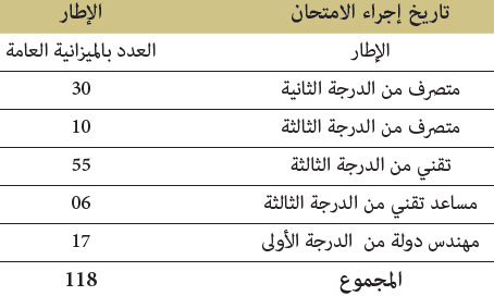 الترسيم