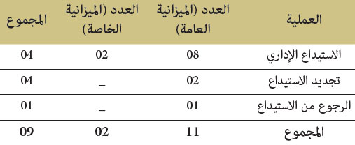 الإلحاق