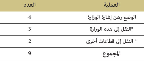 النقل والوضع رهن الإشارة