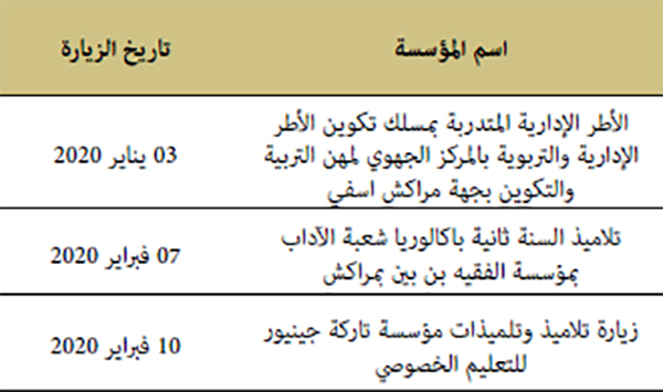 زيارات خاصة من طرف تلاميذ المؤسسات التعليمية بمراكش زيارات خاصة من طرف تلاميذ المؤسسات التعليمية بمراكش