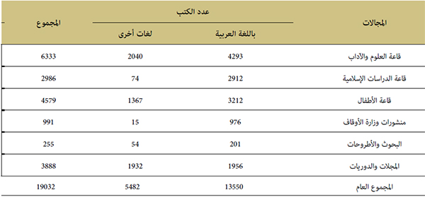 إحصائيات خاصة بالأوعية المعلوماتية إحصائيات خاصة بالأوعية المعلوماتية