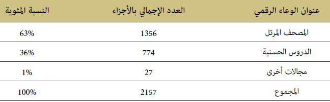 الأوعية الرقمية الأوعية الرقمية