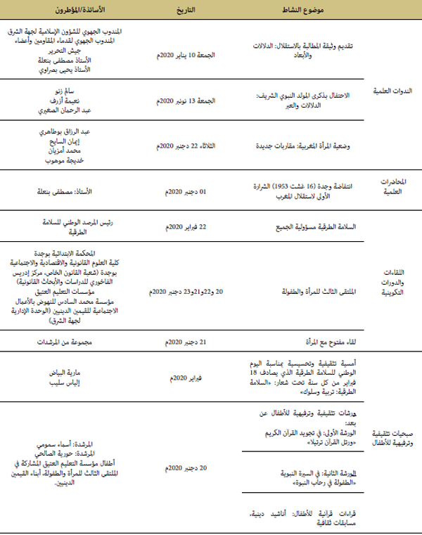 الأنشطة الثقافية الأنشطة الثقافية