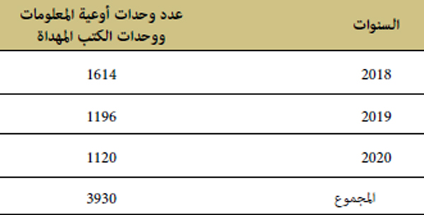 جدول كرونولوجي إحصائي لعدد وحدات أوعية المعلومات خلال سنوات 2018 -2019- 2020 جدول كرونولوجي إحصائي لعدد وحدات أوعية المعلومات خلال سنوات 2018 -2019- 2020