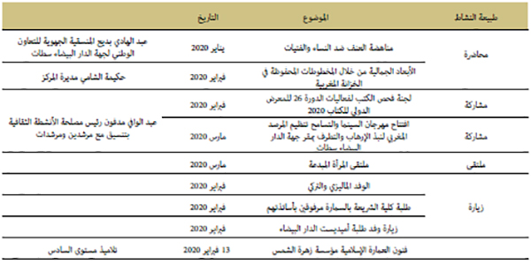 الأنشطة الثقافية خلال سنة 2020 الأنشطة الثقافية خلال سنة 2020