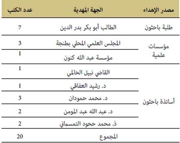 جدول تفصيلي يبين عدد الأوعية وجهة الإهداء خلال سنة 2020