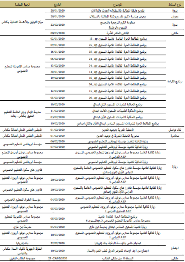 الأنشطة الثقافية بمركز التوثيق والأنشطة الثقافية بمكناس سنة 2020