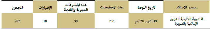أعداد المخطوطات والمطبوعات الحجرية والإضبارات أعداد المخطوطات والمطبوعات الحجرية والإضبارات
