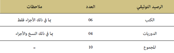 إحصاء الرصيد التوثيقي المصنف لسنة 2020 إحصاء الرصيد التوثيقي المصنف لسنة 2020