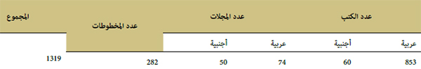 جدول يوضح عدد الأوعية التي تم جردها وتختيمها وتصنيفها خلال سنة 2020 جدول يوضح عدد الأوعية التي تم جردها وتختيمها وتصنيفها خلال سنة 2020