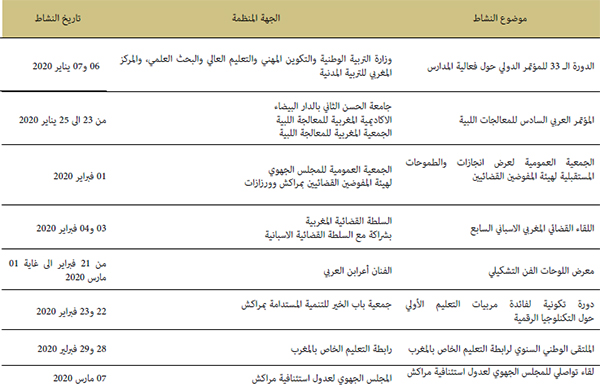 الأنشطة الثقافية التي نظمت بمركز التوثيق والأنشطة الثقافية بمراكش خلال الفترة الممتدة بين شهر يناير ومارس 2020 الأنشطة الثقافية التي نظمت بمركز التوثيق والأنشطة الثقافية بمراكش خلال الفترة الممتدة بين شهر يناير ومارس 2020
