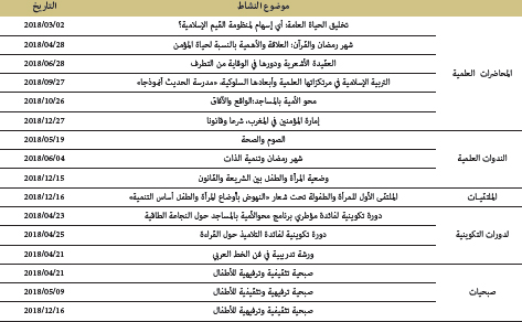 الانشطة الثقافية بمركز التوثيق والأنشطة الثقافية بوجدة